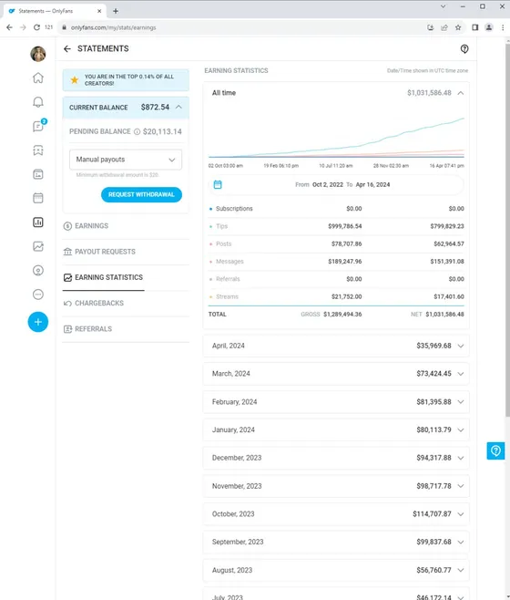 Aroa Agency growth statistics for OnlyFans creators